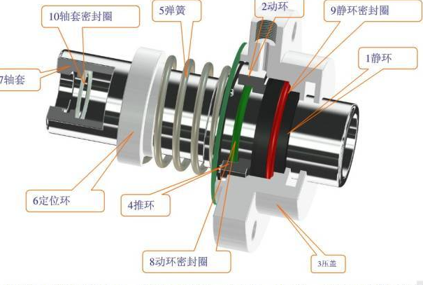 機(jī)械密封、旋轉(zhuǎn)軸密封、干氣密封等7種機(jī)械設(shè)計(jì)中常用···